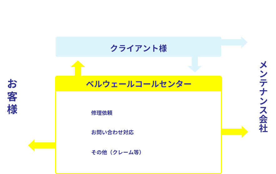 緊急対応（情報流出・リコール等）