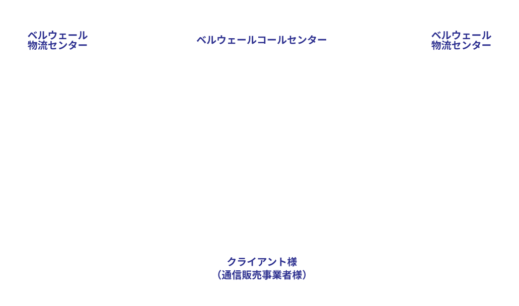 選ばれる理由